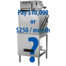 The cost and benefits of leasing restaurant equipment - ABM Food